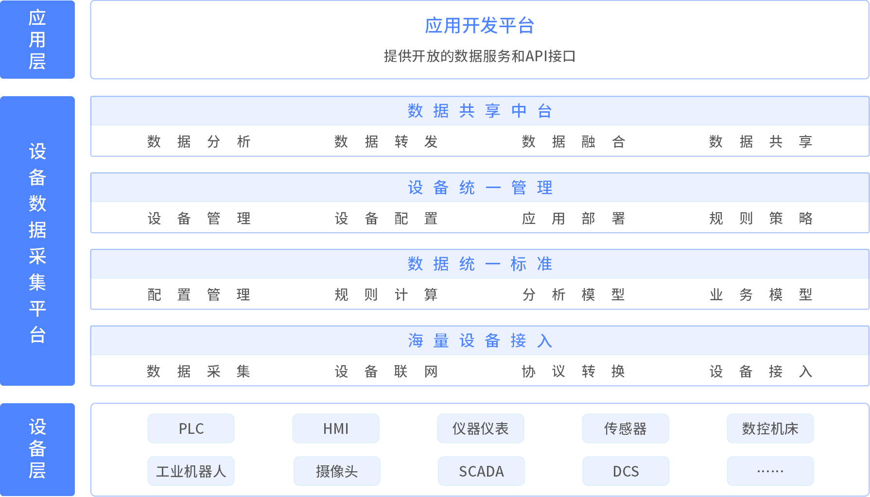 數(shù)之能物聯(lián)網(wǎng)數(shù)據(jù)中臺(tái)：打破數(shù)據(jù)孤島，助力工業(yè)數(shù)字化 